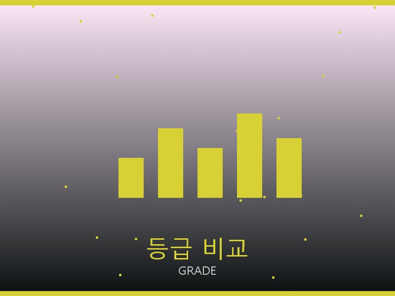 스투시 레플리카 사이트 등급 기준 비교